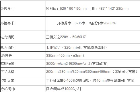 輪轉機加裝LED UV機
