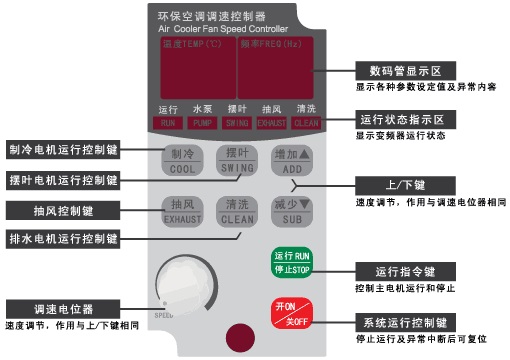 德瑪參數