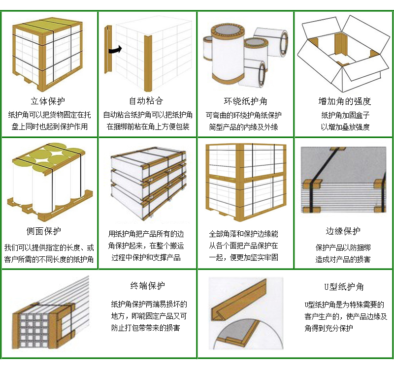 紙護角,L型紙護角,紙護邊