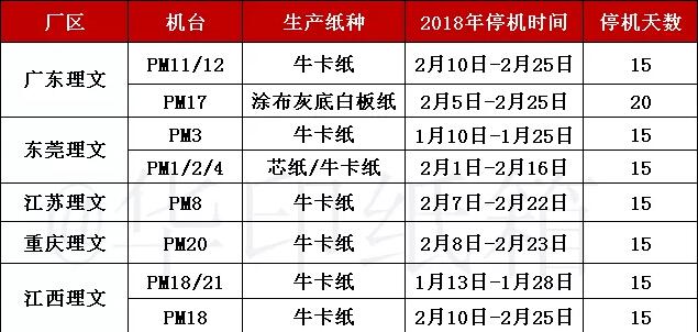 理文2018年春節(jié)停機計劃