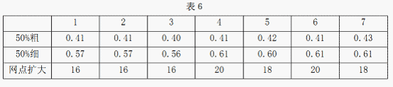 關于印刷質量控制的網點和油墨因素的討論 