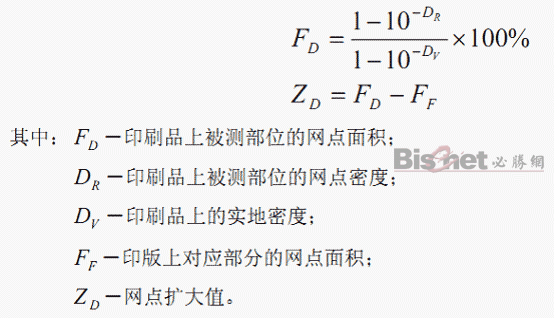 關于印刷質量控制的網點和油墨因素的討論 