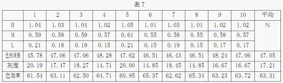 關于印刷質量控制的網點和油墨因素的討論 
