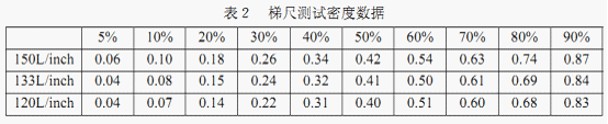 關于印刷質量控制的網點和油墨因素的討論 