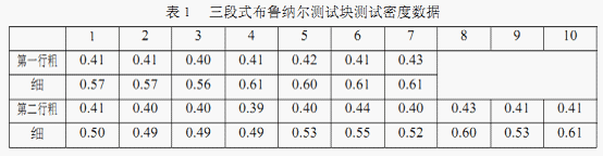 關于印刷質量控制的網點和油墨因素的討論 