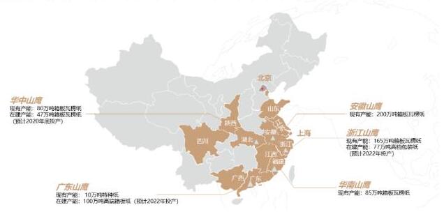 山鷹紙業