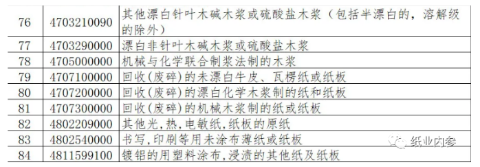 造紙業加工貿易政策調整