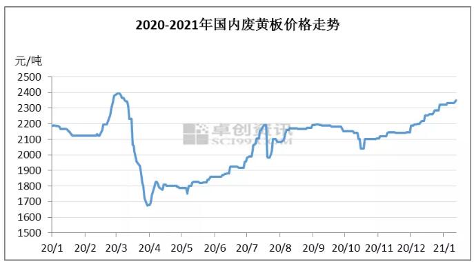廢舊黃板紙價格