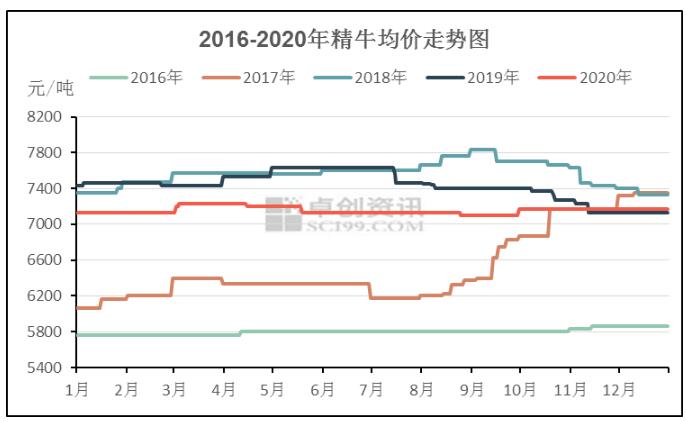 2021年牛皮紙市場(chǎng)價(jià)格趨勢(shì)預(yù)測(cè)