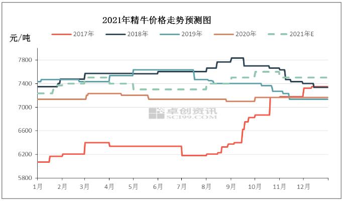 2021年牛皮紙市場(chǎng)價(jià)格趨勢(shì)預(yù)測(cè)