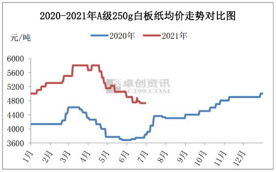 白板紙