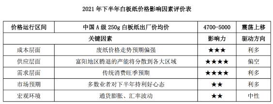 白板紙