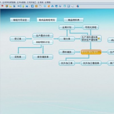電子,家電,電氣,汽配行業ERP軟件APS排產手機報工